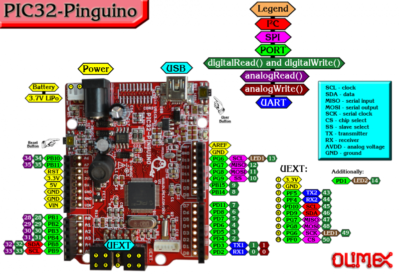 File:PIC32-PINGUINO.png