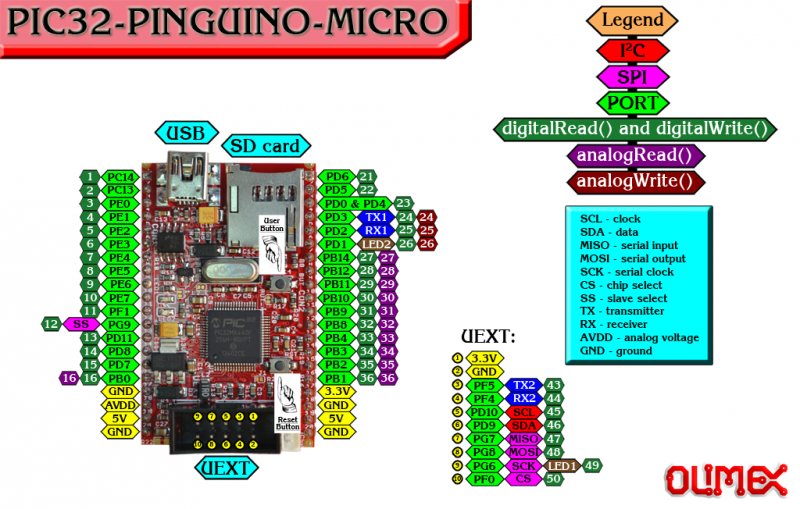 File:PIC32-PINGUINO-MICRO.png