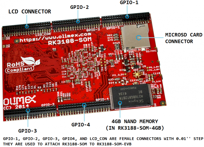 File:Rk3188-som-resized-BOTTOM-NAMED.png